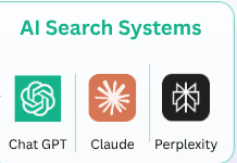 AI search systems — ChatGPT, Claude and Perplexity