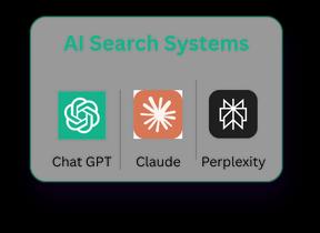 AI search systems — ChatGPT, Claude and Perplexity